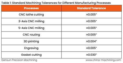 cnc machining tolerance 0.005mm|standard tolerance chart for machining.